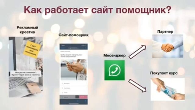 Сайт помощник для твоего MLM смотреть онлайн