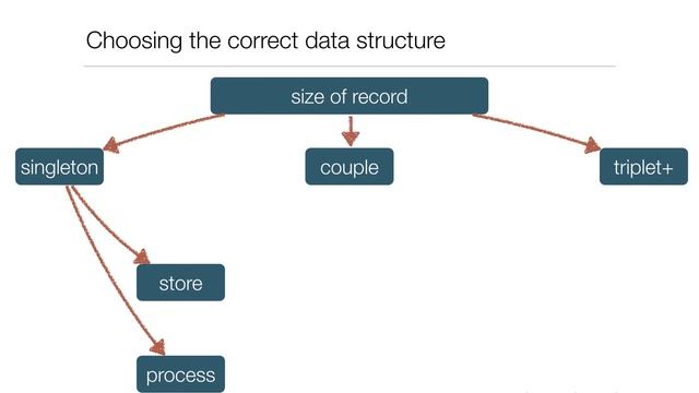 Java: Структуры данных (Модуль 0. Урок 1. List/Set/Array). смотреть онлайн