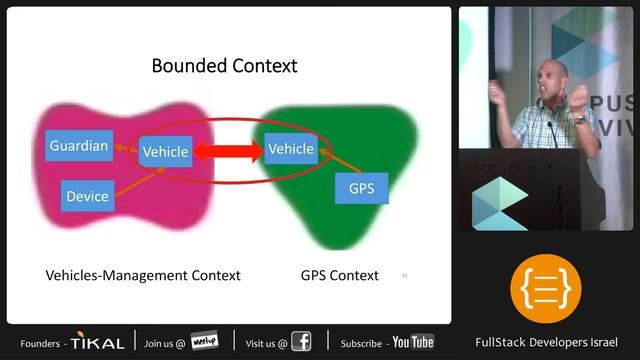It Ain’t Your Dad’s Monolithic App! | Yanai Franchi смотреть онлайн
