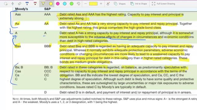 Bond Ratings | Corporate Finance | CPA Exam BEC | CMA Exam | Chp 7 p 3 смотреть онлайн