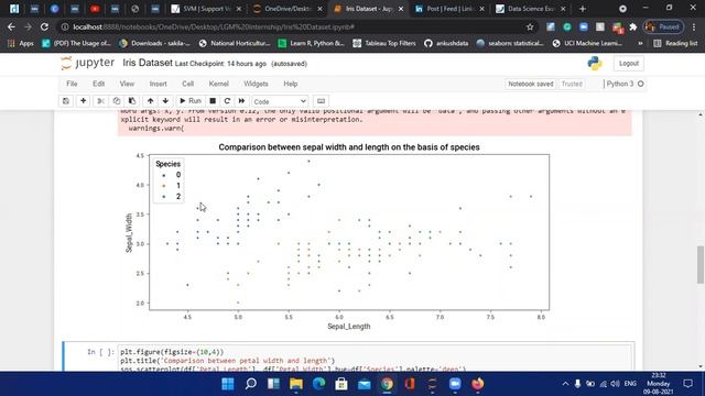 Iris Dataset LetsGrowMore Data Science Internship Task 1 смотреть онлайн