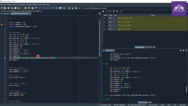 Managing Plot Parameters ( coding part ) | Business Analytics With Python Full Course | Henry Harvi смотреть онлайн