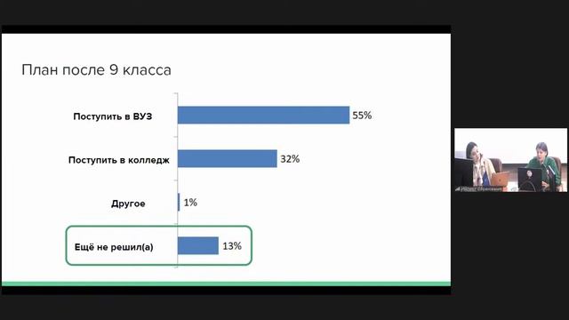 Образовательные и карьерные притязания российских школьников