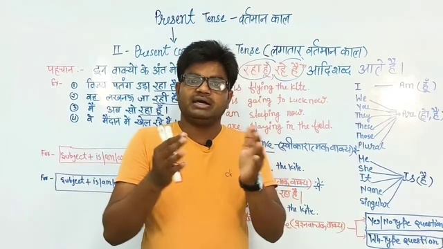 Present Continuous Tense | IS/AM/ARE + Present Participle | Rules & Examples in Hindi смотреть онлайн