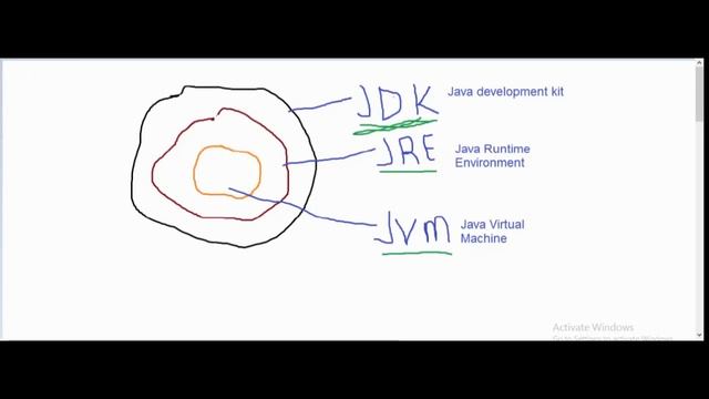 beginning java development . смотреть онлайн