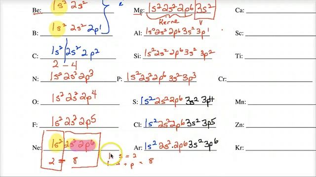 Lecture 2.13 - Electron configuration 2 смотреть онлайн