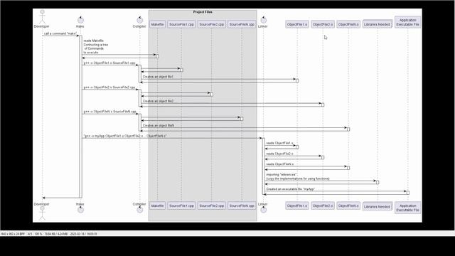 C++ Build Process: Compiler, Make, CMake смотреть онлайн