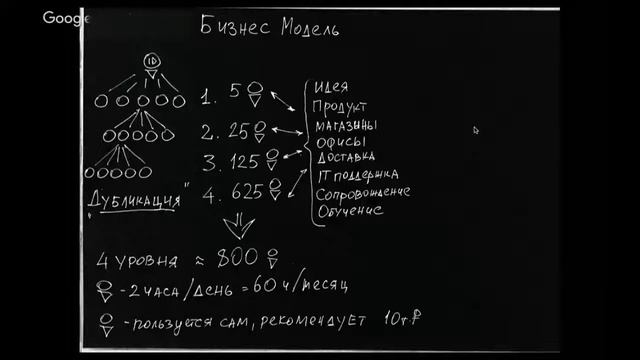 Бизнес модель смотреть онлайн