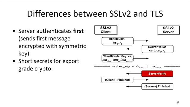 USENIX Security '16 - DROWN: Breaking TLS Using SSLv2 смотреть онлайн