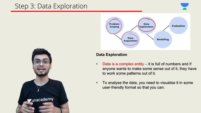 Project Cycle | Artificial Intelligence | Code 417 | L-4 | Unacademy Class 9 & 10 | Aakash Singh смотреть онлайн