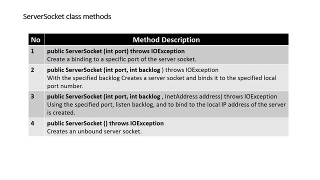 Socket Programming in Java | Networking | #YouTube смотреть онлайн