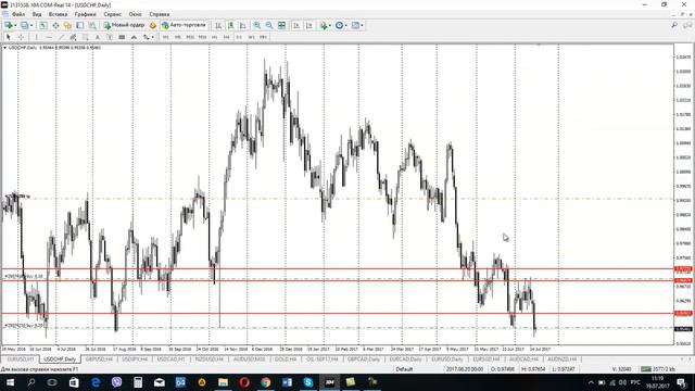 Обзор рынка Forex, без воды на 19.07.2017 от Ярослава Мудрого смотреть онлайн