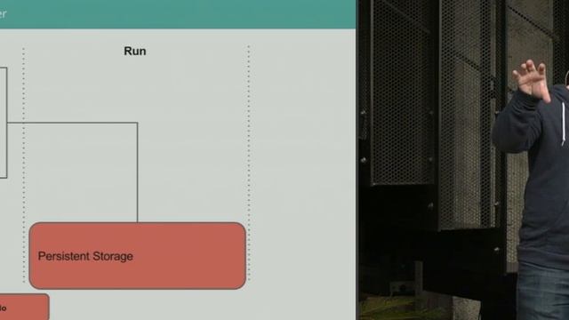 RelateIQ's John Fiedler Discusses Docker in Production смотреть онлайн