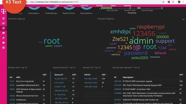 Grafana Vs Kibana | Beautiful Data Graphs And Log Analysis Systems