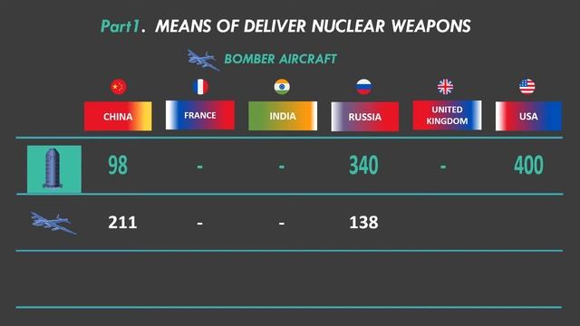 Means of deliver nuclear weapons in 2020 смотреть онлайн