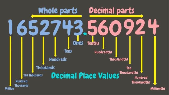 INTRODUCTION TO DECIMALS смотреть онлайн