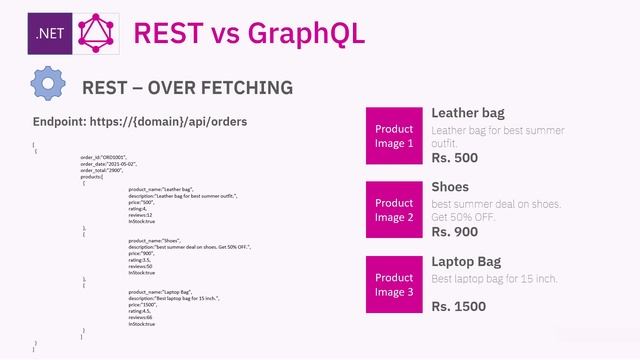 tutorial #1 | Introduction to GraphQL | GraphQL Tutorial смотреть онлайн