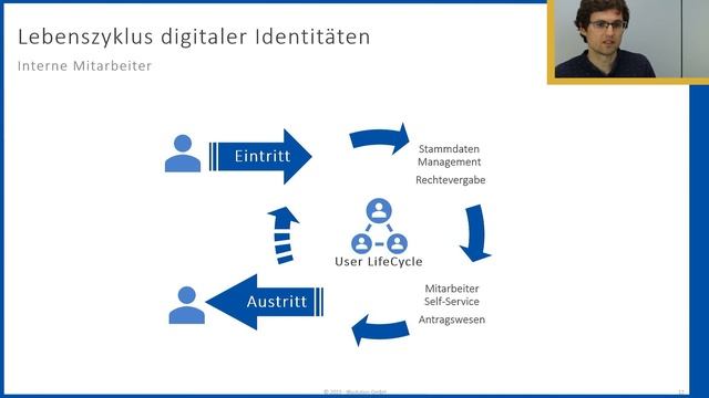 Ein Überblick: One Identity Manager Anbindung von SAP HCM und Active Directory смотреть онлайн