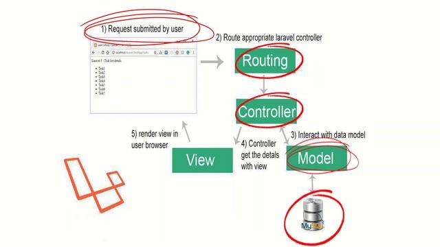 Laravel 8 tutorial for beginners step by step 2021 смотреть онлайн