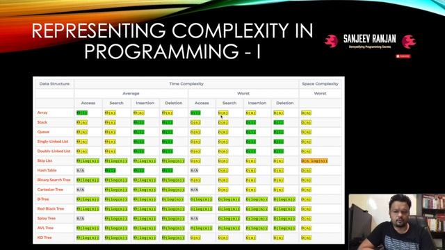 Data Structures & Algorithms Made Easy For Interviews | Time Complexity - Part 1 смотреть онлайн