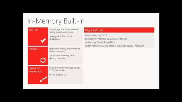 SQL Server 2014 Features and Prospects 15 смотреть онлайн