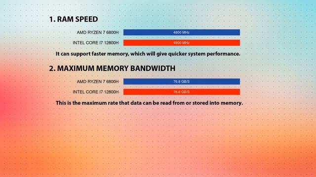 AMD Ryzen 7 6800H vs INTEL Core i7 12800H Technical Comparison смотреть онлайн