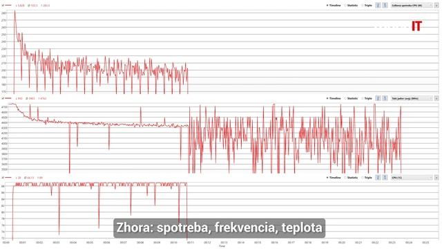 Procesor Intel Core i7-13700KF: Najlepšia voľba pre náročných? (RECENZIA) смотреть онлайн