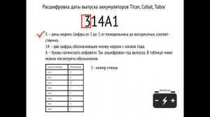 Дата выпуска аккумуляторов Титан