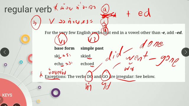 Past Simple Tense EP.1 (Irregular & Regular Verb) смотреть онлайн
