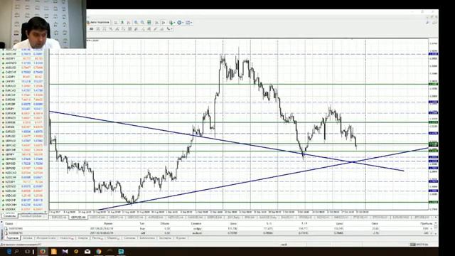 Анализ основных валютных пар Форекс на 20 октября 2017 (Альпари) смотреть онлайн