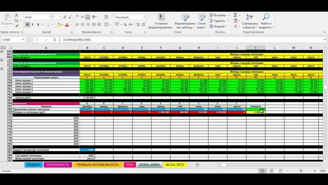 Бизнес-план создания бренда одежды. Финансовая модель бренда одежды. Как запустить бренд одежды? ?? смотреть онлайн