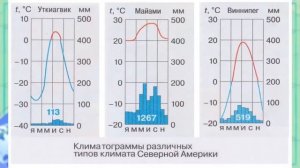 География 7 кл Кopинская §44 Климат Северной Америки. Внутренние воды