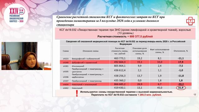 Финансирование онкологической помощи. Динамика использования средств в системе ОМС в 2019-2020 года смотреть онлайн