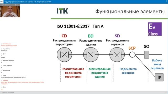 ВЕБИНАР: Структурированная кабельная система ITK. Сертификация СКС смотреть онлайн