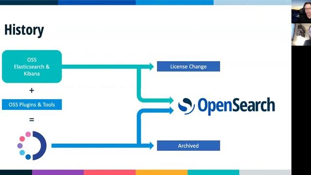 OpenSearch status смотреть онлайн