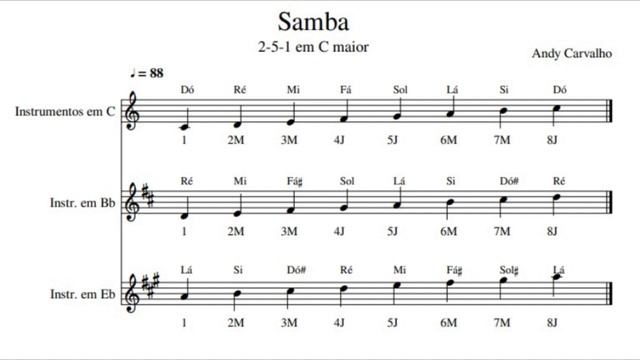 Samba Backing track in C major смотреть онлайн