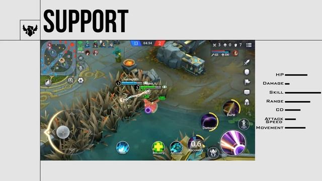 How To Play MOBA Games - Complete MOBA Guide/tutorial For Beginners