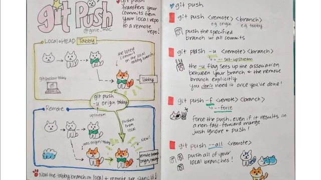 Git Version Control System | English | Episode - 3 | Nixsala Nadesan | смотреть онлайн