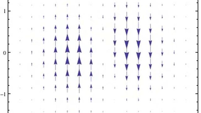 Orbital Angular Momentum (L=1) Animation смотреть онлайн