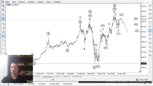 Волновой анализ основных валютных пар на 23 апреля смотреть онлайн