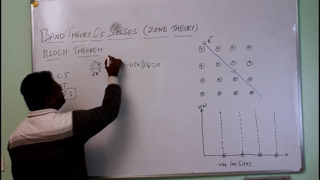 BLOCH THEOREM || BAND THEORY OF SOLIDS || ENGINEERING PHYSICS