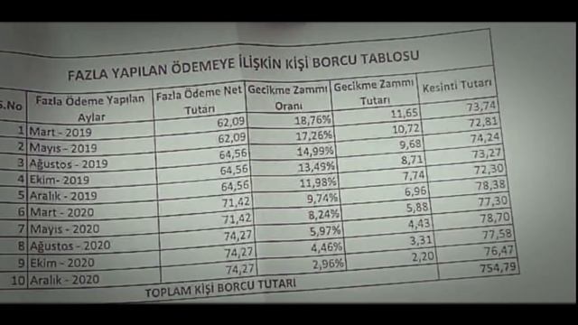 MEB DE ÇALIŞAN 30 BİN İŞÇİDEN HATALI MAAŞ ALAN İŞÇİLERİN MAYIS 2021 MAAŞLARINDA 754 TL KESİNTİ смотреть онлайн