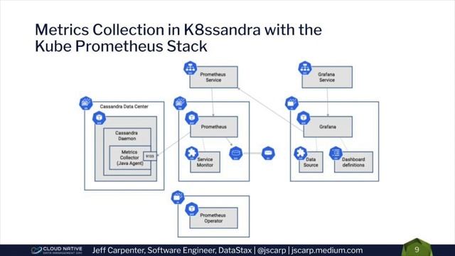 Why Kubernetes Is The Best Technology For Running A Cloud-Native Database смотреть онлайн