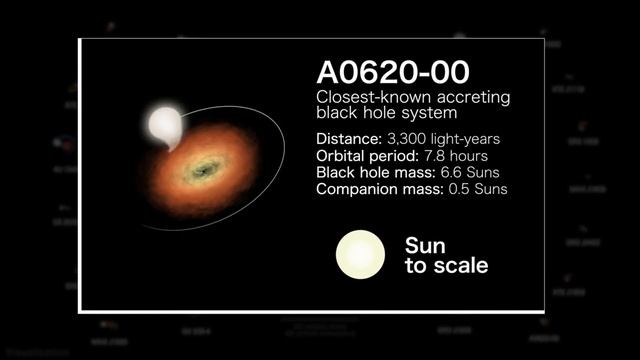 Черная дыра визуализация от NASA !!! смотреть онлайн