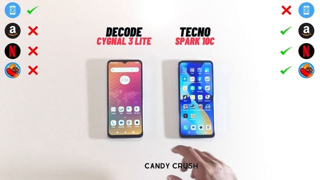 Dcode Cygnal 3 lite vs Tecno Spark 10c Speed Test смотреть онлайн