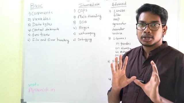 Python Road map in Telugu | How to Start Python | Python Tutorials in Telugu | Python Telugu смотреть онлайн