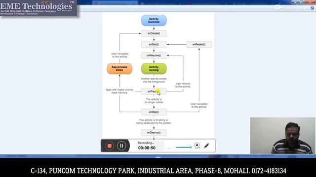 Activity Lifecycle in Android смотреть онлайн