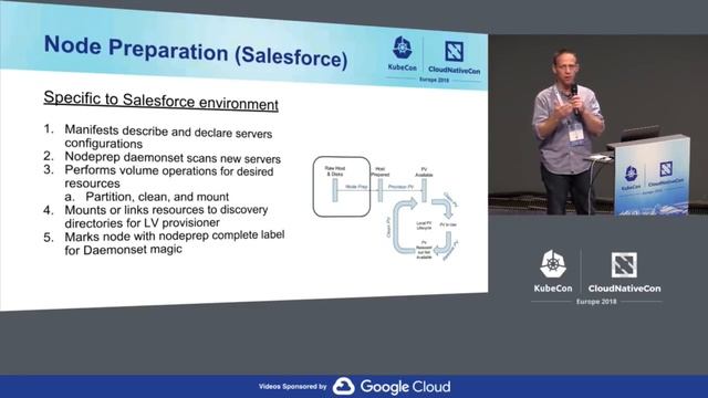 Using Kubernetes Local Storage for Scale-Out Storage Services - Michelle Au & Ian Chakeres смотреть онлайн