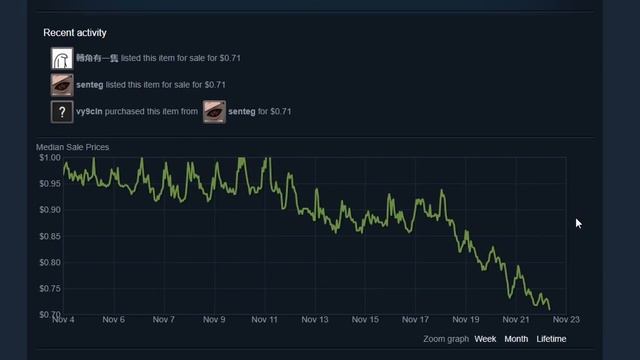 Cases Are Crashing In Price CSGO Case Investing News смотреть онлайн